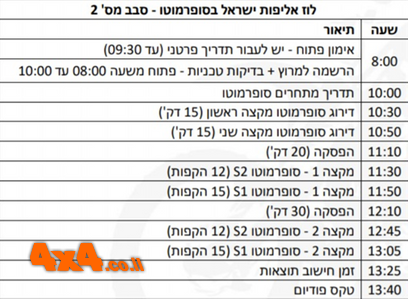 פורום: סבב מס' 2 באליפות ישראל בסופרמוטו 2020 יוצא לדרך